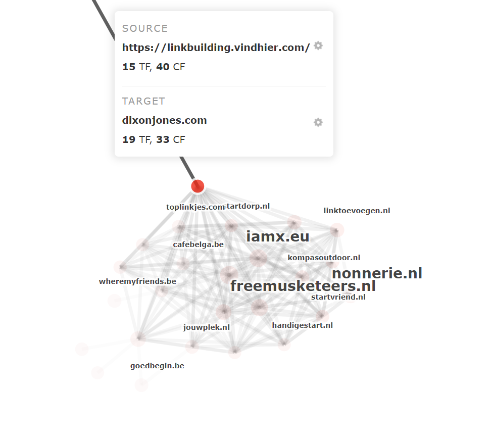The hover function in the interactive link graph displaying Trust Flow and Citation Flow scores