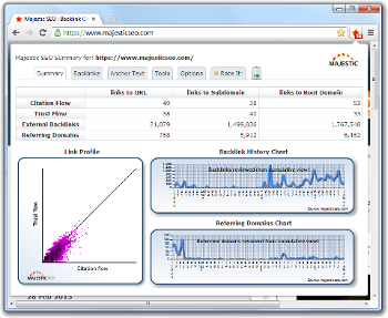 Majestic SEO Backlink Analyzer